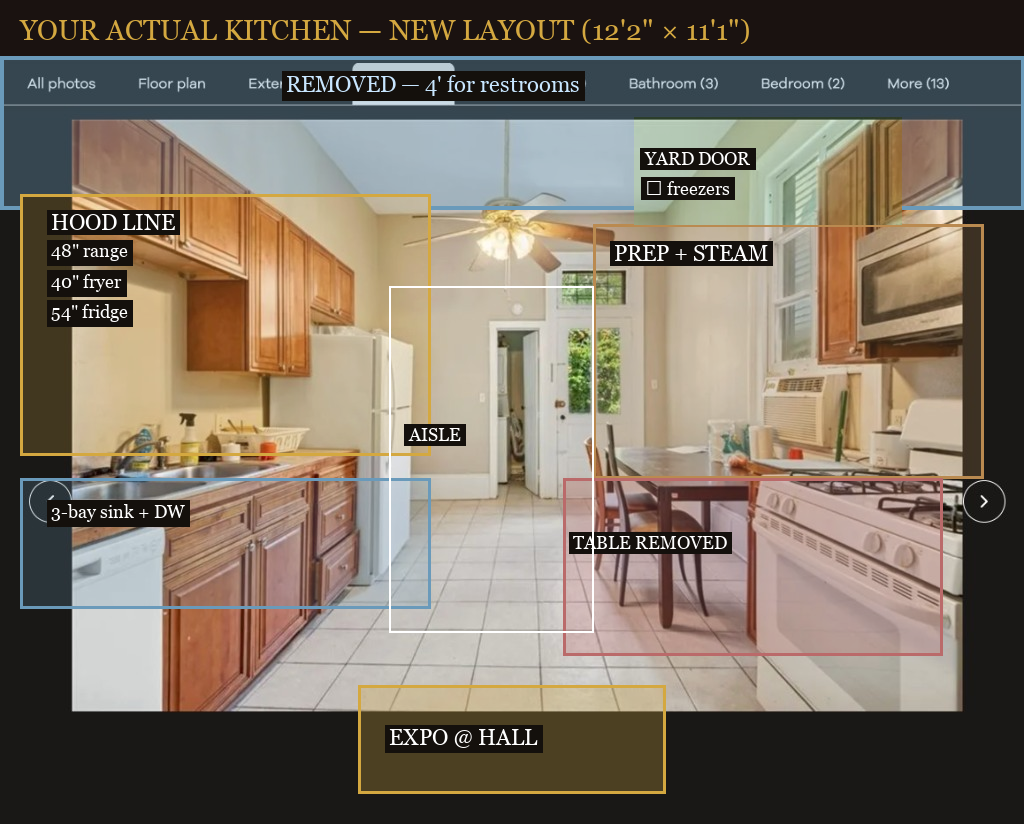Proposed kitchen equipment on actual kitchen photo