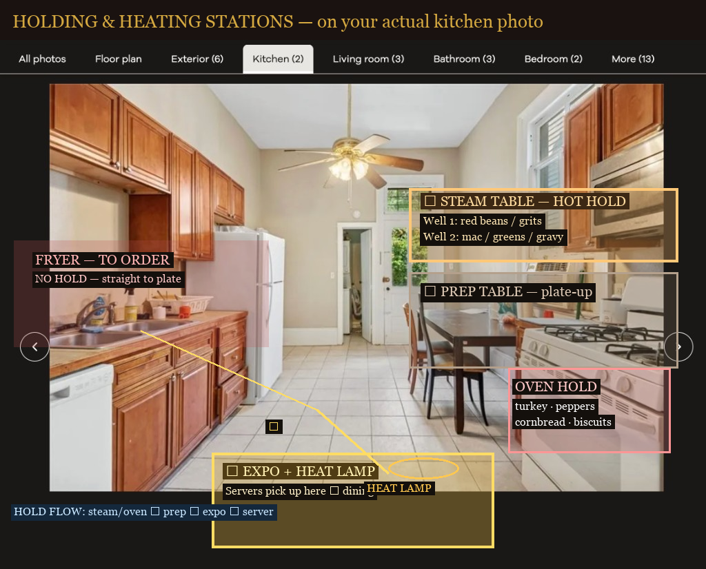 Holding and heating stations