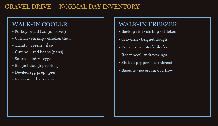 Walk-in cooler and freezer inventory