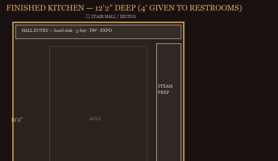 Kitchen plan after 4 foot rear reduction