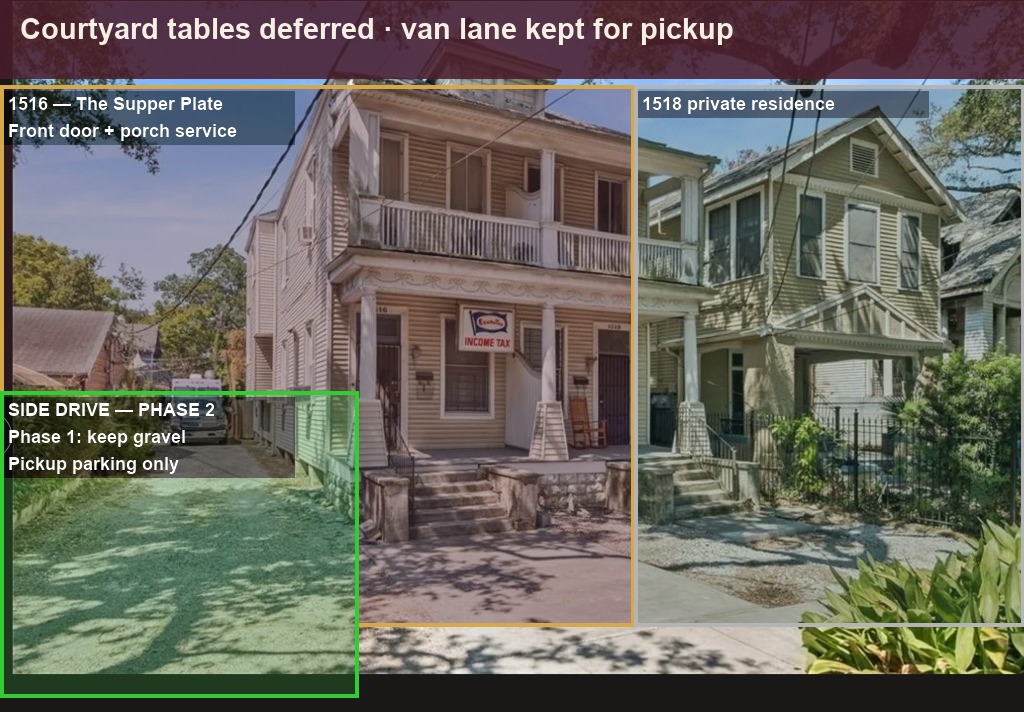 Phase 1 side drive annotated